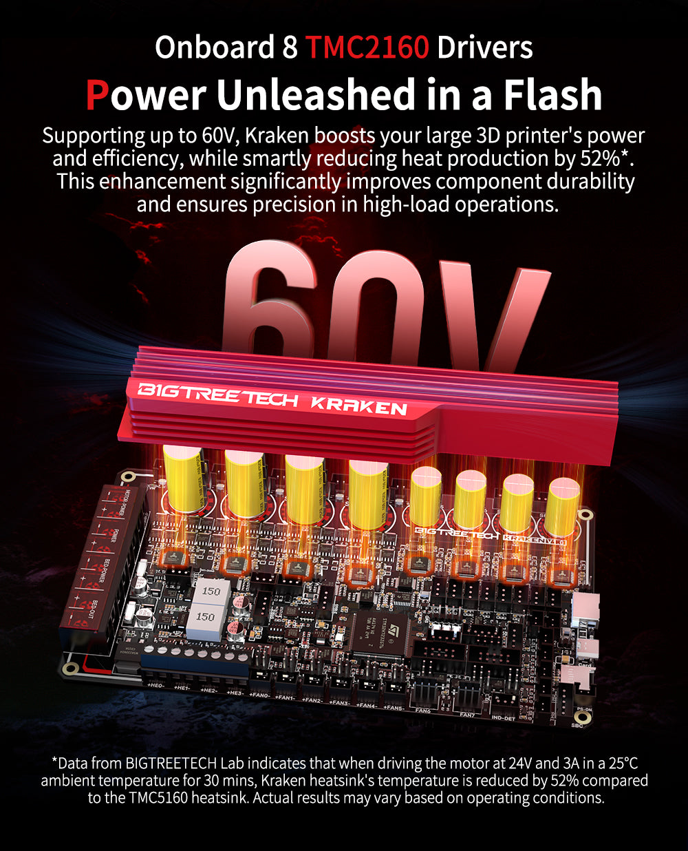 Los 8 controladores TMC2160 integrados admiten hasta 60 V, por lo que Kraken aumentará la potencia y la eficiencia de su gran impresora 3D.