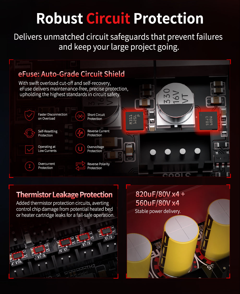 The robust circuit protection will deliver unmatched circuit safeguards that prevent failures and keep your large project going.