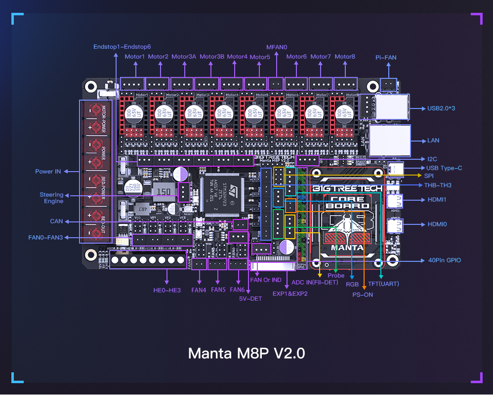 It shows the M8P V2 interface diagram, which includes RGB, fan, and screen ports.