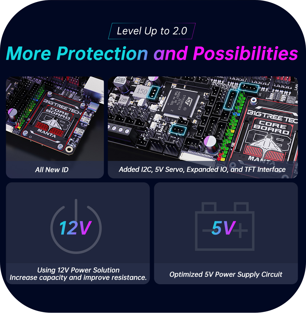 Manta M8P V2.0 is the latest version, and update more expansion ports.