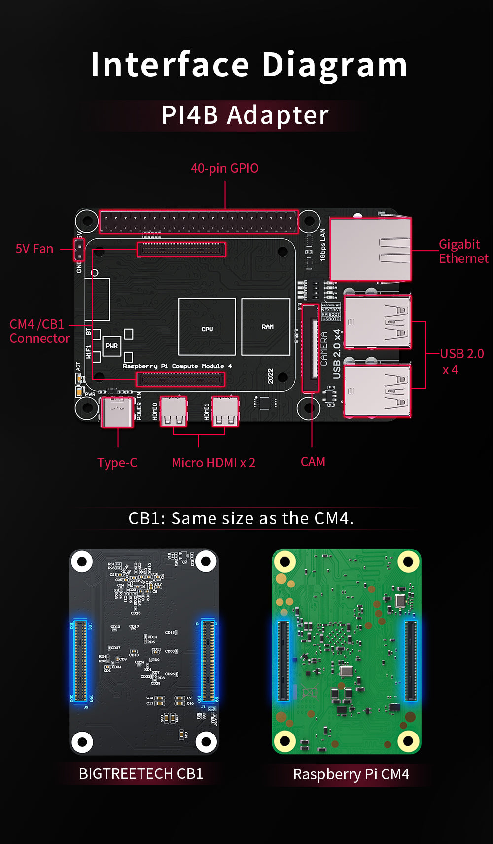 raspberry pi,rpi,biqu cb1,cm4,raspberry cm4,rpi4,rpi4b,raspberry pi4