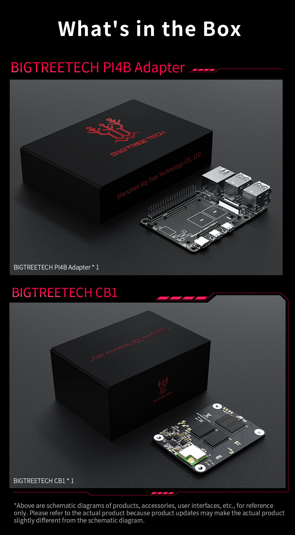 raspberry pi,rpi,biqu cb1,cm4,raspberry cm4,rpi4,rpi4b,raspberry pi4