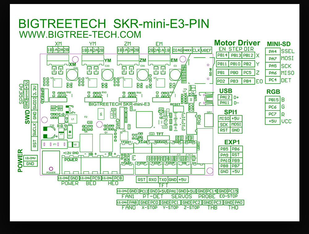BIGTREETECH SKR MINI E3 V1.2 32 Bit Control Board +TFT35 E3 V3.0 For E