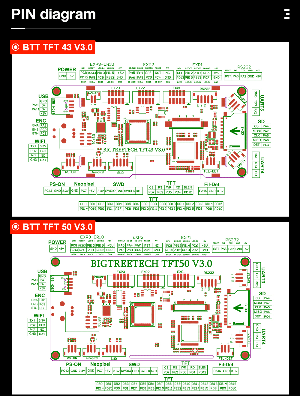 BigtreeTech BTT_DP_TFT43-V3.0