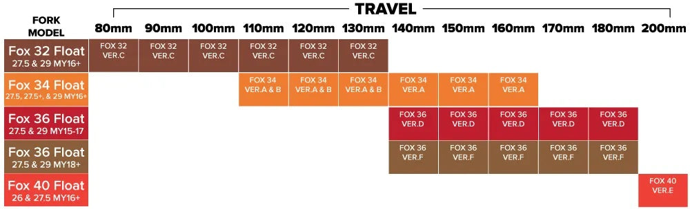 rockshox product matrix