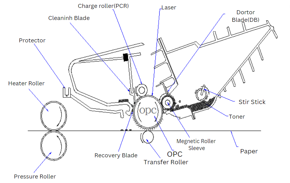 How does a laser printer work?