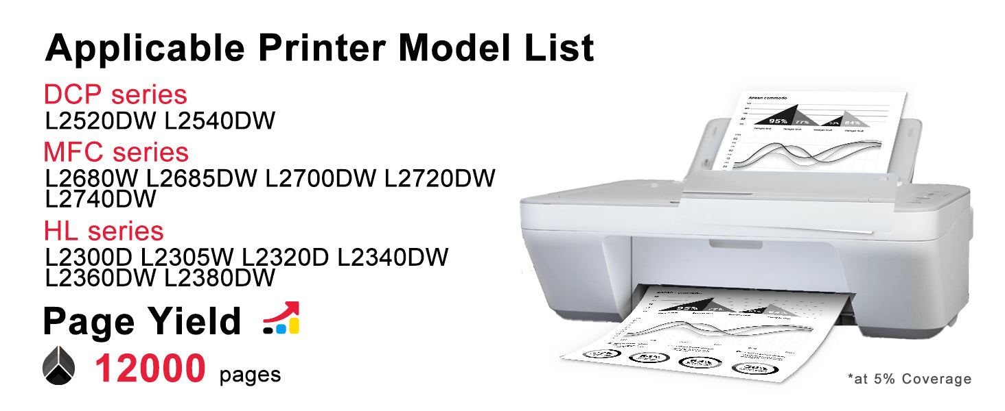 Brother DR630 Compatible Printers and Up to 1,2000 pages Page Yield.