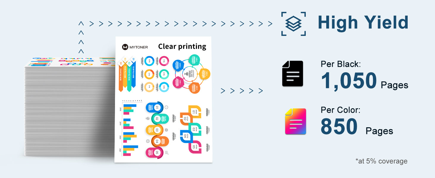 HP 215A Toner Cartridge Page Yield: 215A Black is up to 1,050 pages, 215A Color is up to 1,050 pages(at 5% coverage)