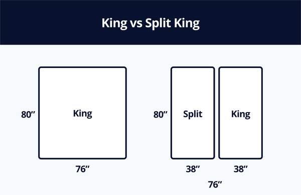 King vs Split King