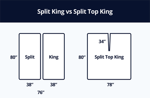 Split King vs Split Top King