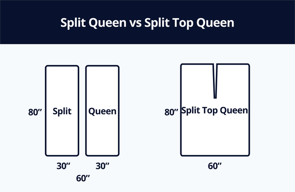 Split Queen vs Split Top Queen