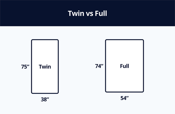 Twin vs Full