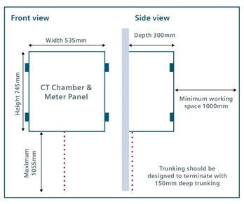 CT Chamber Dimensions and Installation Clearance