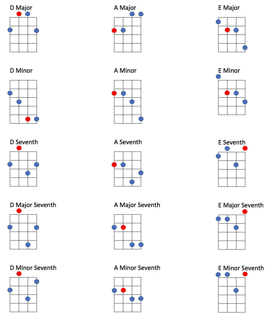 Tenor Guitar Chord Chart