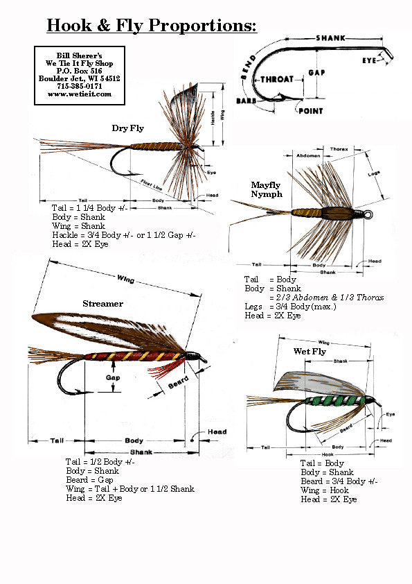 Beginner fly tyers material list, Page 2