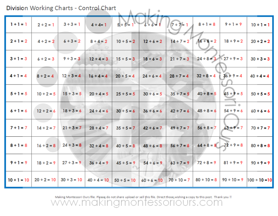 Montessori Fact Memorization Pdf Materials Collection Tables Work