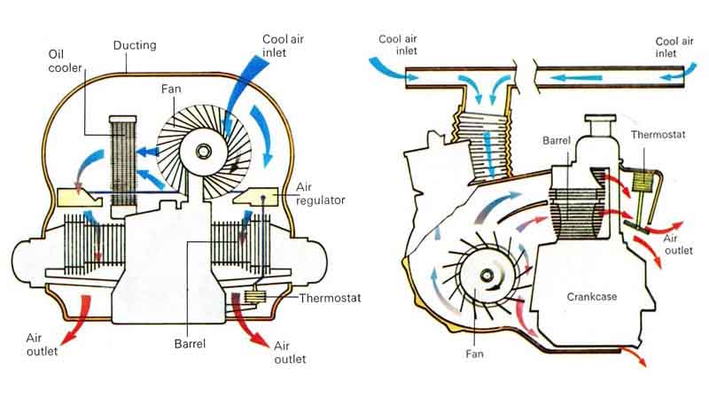 Air cooled Engine