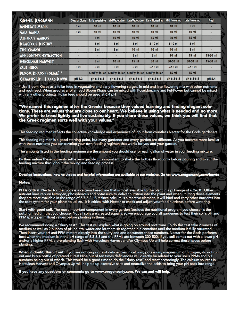 GREEK Regimen Feeding Chart OCG