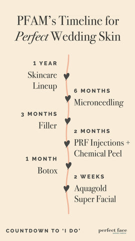 Wedding skincare timeline