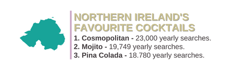 Northern Ireland's favourite is Cosmopolitan