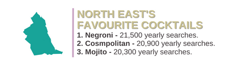 North East's favourite cocktail is Negroni