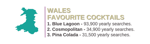 Wales' favourite cocktail is Blue Lagoon