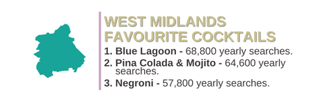 West Midland's favourite cocktail is Blue Lagoon