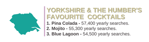 Yorkshire's favourite cocktail is Pina Colada