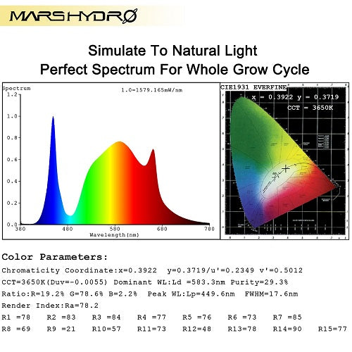 Mars Hydro TS-3000 Quantum Board LED Grow Light White Color