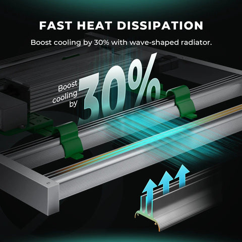 Fast Heat Dissipation