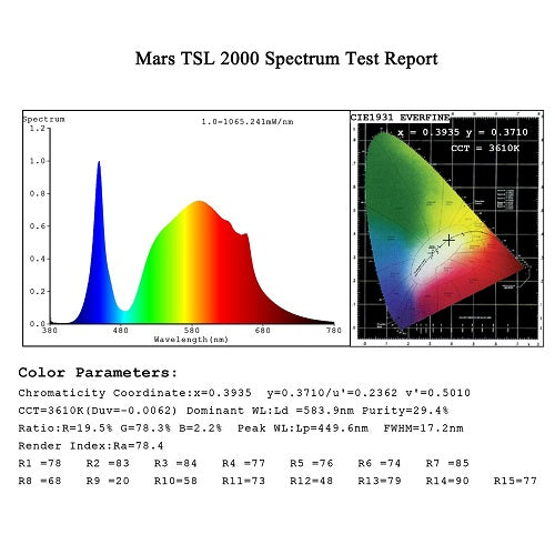 Mars Hydro TSL2000 Recommend Spectrum