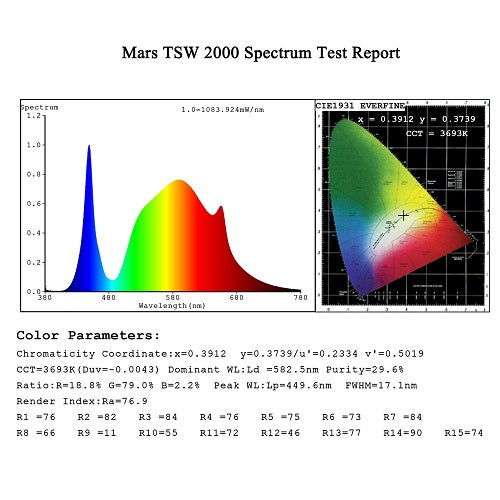 Mars Hydro TSW2000 Recommend Spectrum