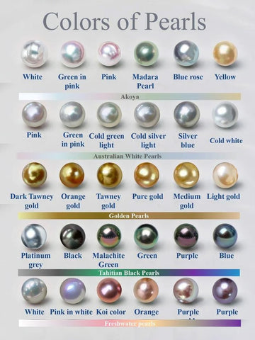 Chart showing the different pearl colours