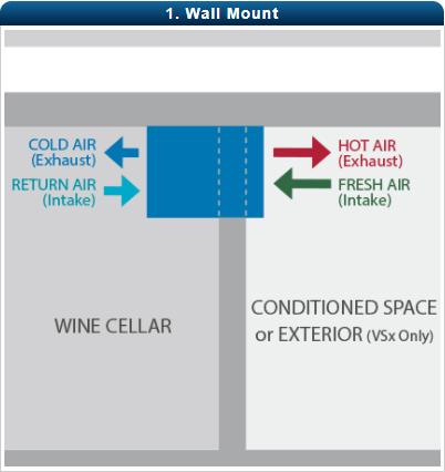 Configuration Scenarios 3200 / 4200 VS Series