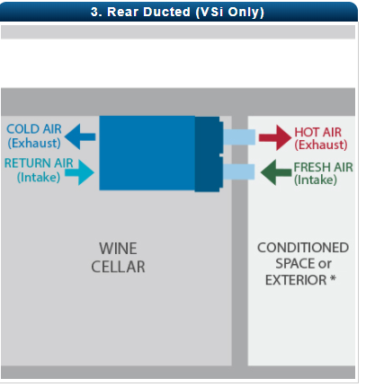 Configuration Scenarios 3200 / 4200 VS Series