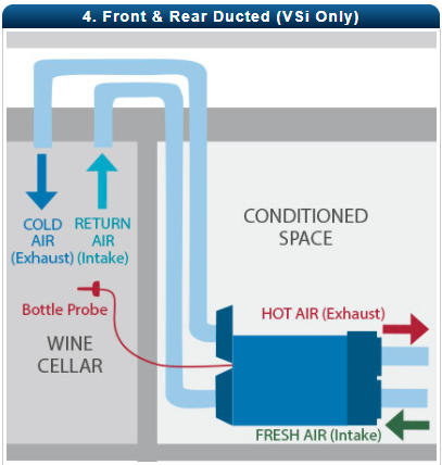 Configuration Scenarios 3200 / 4200 VS Series