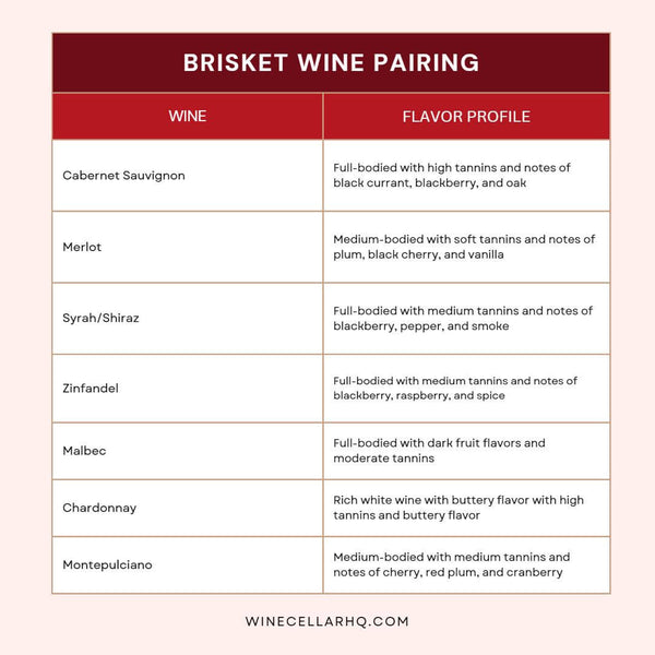 Best Wine Pairings for Brisket