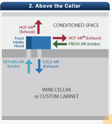 Configuration Scenarios