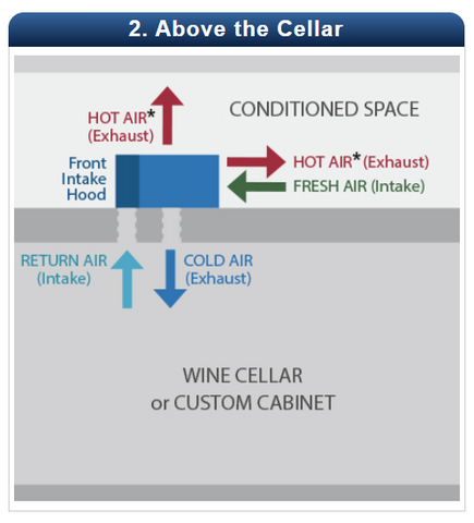 Configuration Scenarios 1800 Series