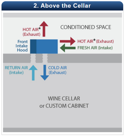 Configuration Scenarios 1800 Series