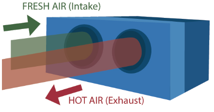 Detail Diagram of rear ducting