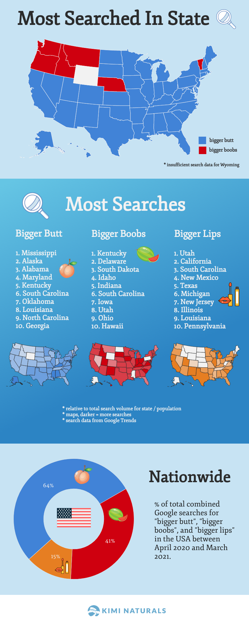 americans want bigger butts
