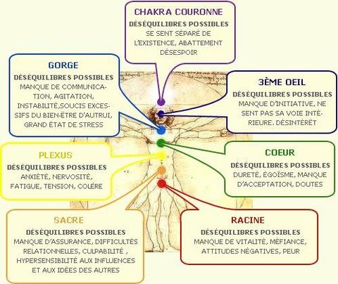 7-chakras