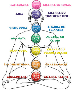 Harmonisation des 7 chakras