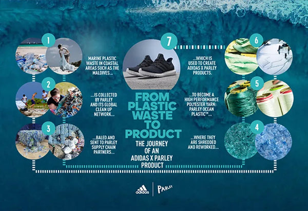 Image of Adidas x Parley sustainability plans