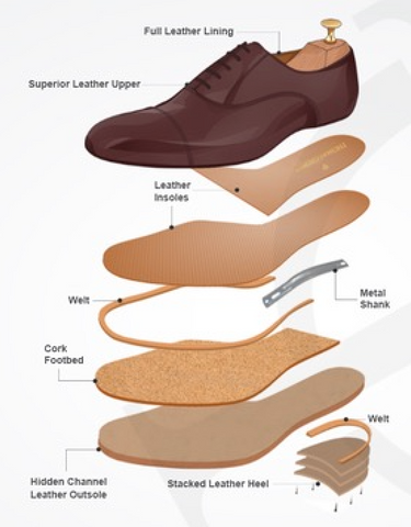 Shoe Anatomy 101 - Vamp, Welt, Quarter and More