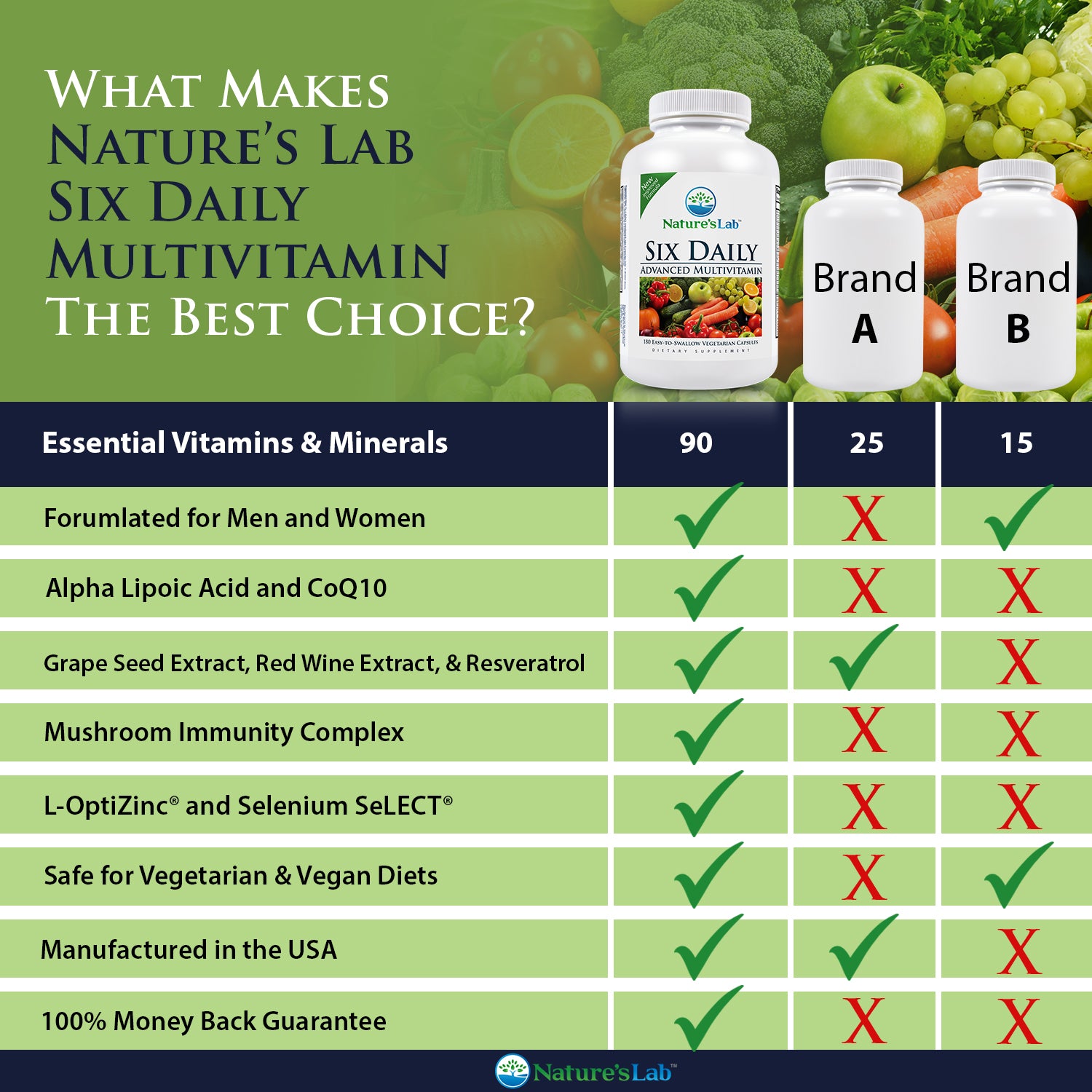 Vitamin Comparison Chart