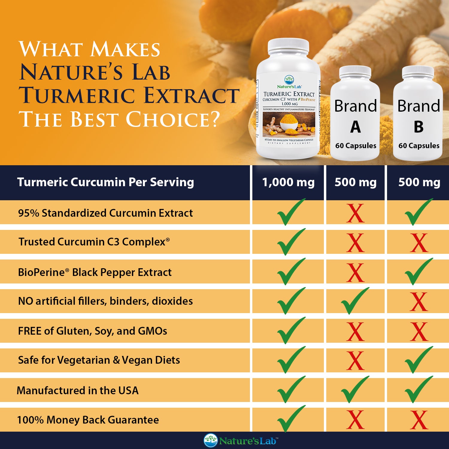 curcumin pills side effects