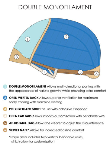 Mono Simplicity | Double Monofilament | Synthetic Wig