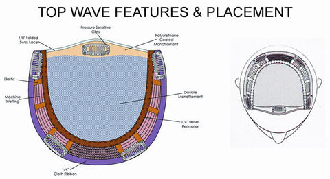Top Wave 18" Topper Hair Addition | Monofilament Synthetic Hair Piece